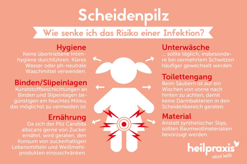 Scheidenpilz (Vaginalmykose) Ursachen, Symptome, Behandlung