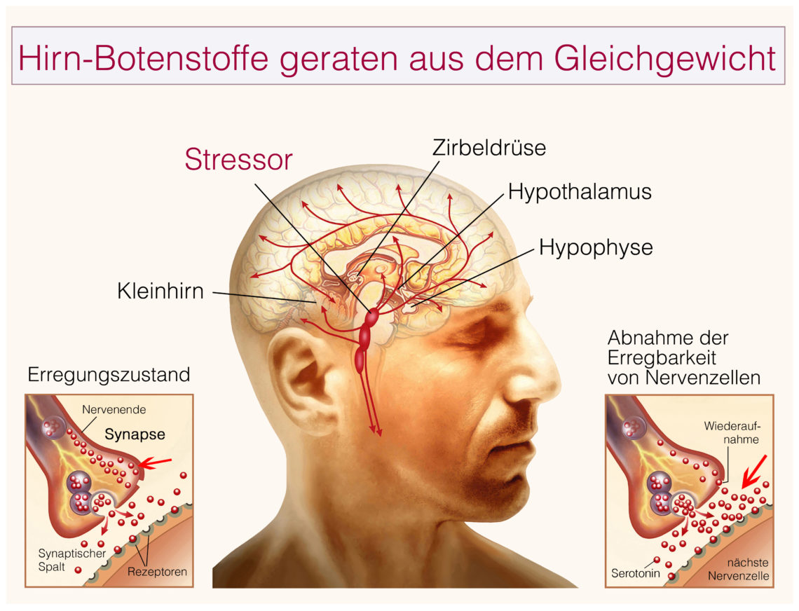 Benommenheit Schwindelgefühl Im Kopf Ursachen