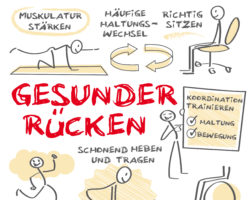 Rückenschmerzen Übungen