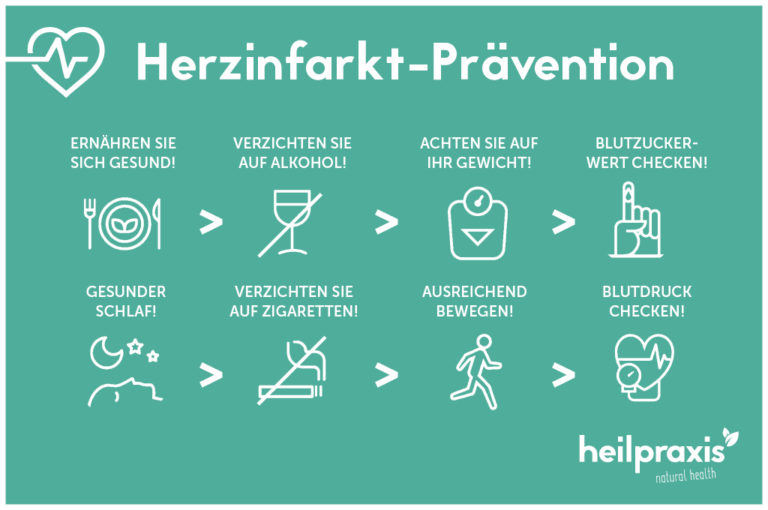 Erste Hilfe Bei Herzinfarkt Aspirin www.heilpraxisnet.de