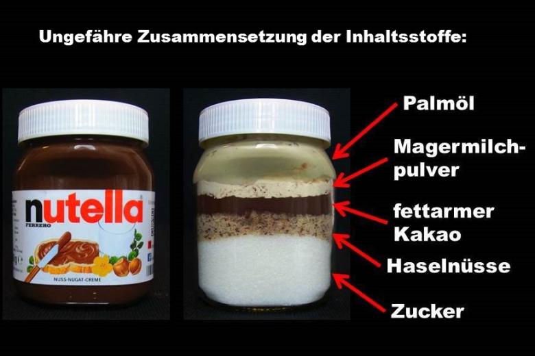 Das ist in Nutella enthalten. Quelle: Verbraucherzentrale