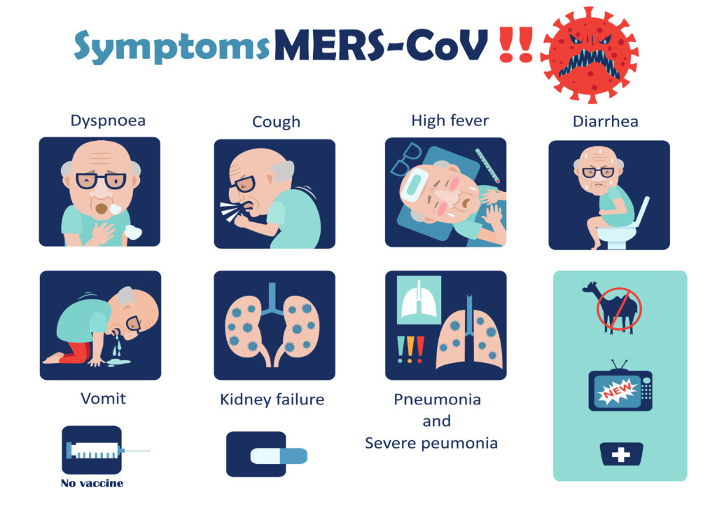 Mers-Virus und die Symptome. Bild: viyadafotolia - fotolia