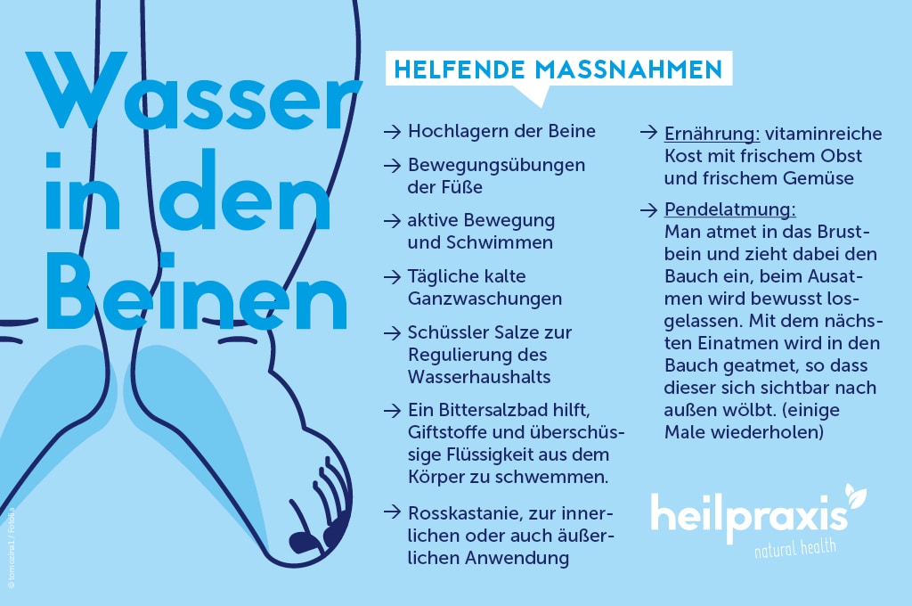 Bewährte Hausmittel gegen Wasser in den Beinen Heilpraxis