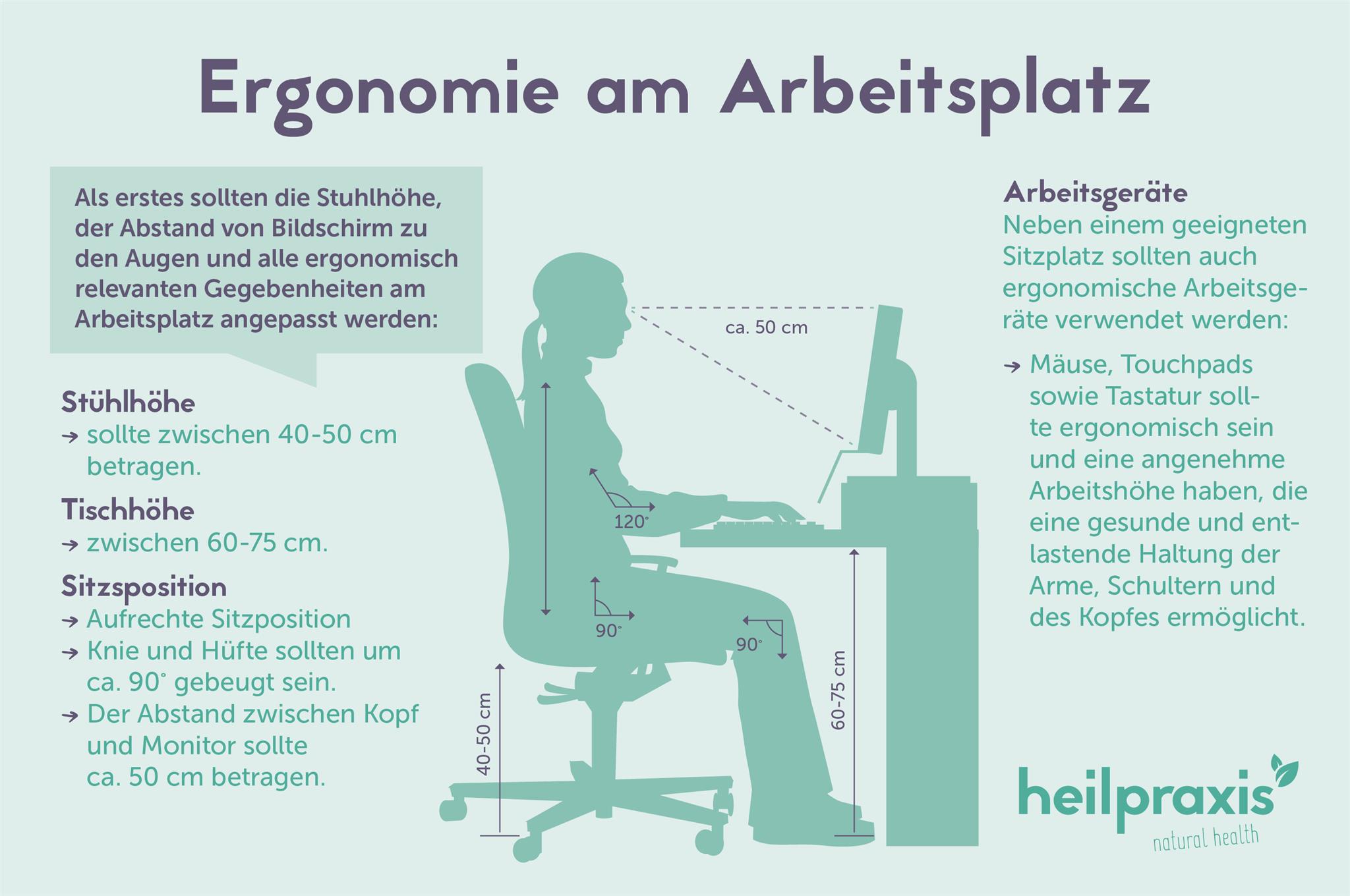 Schaubild Ergonomie am Arbeitsplatz