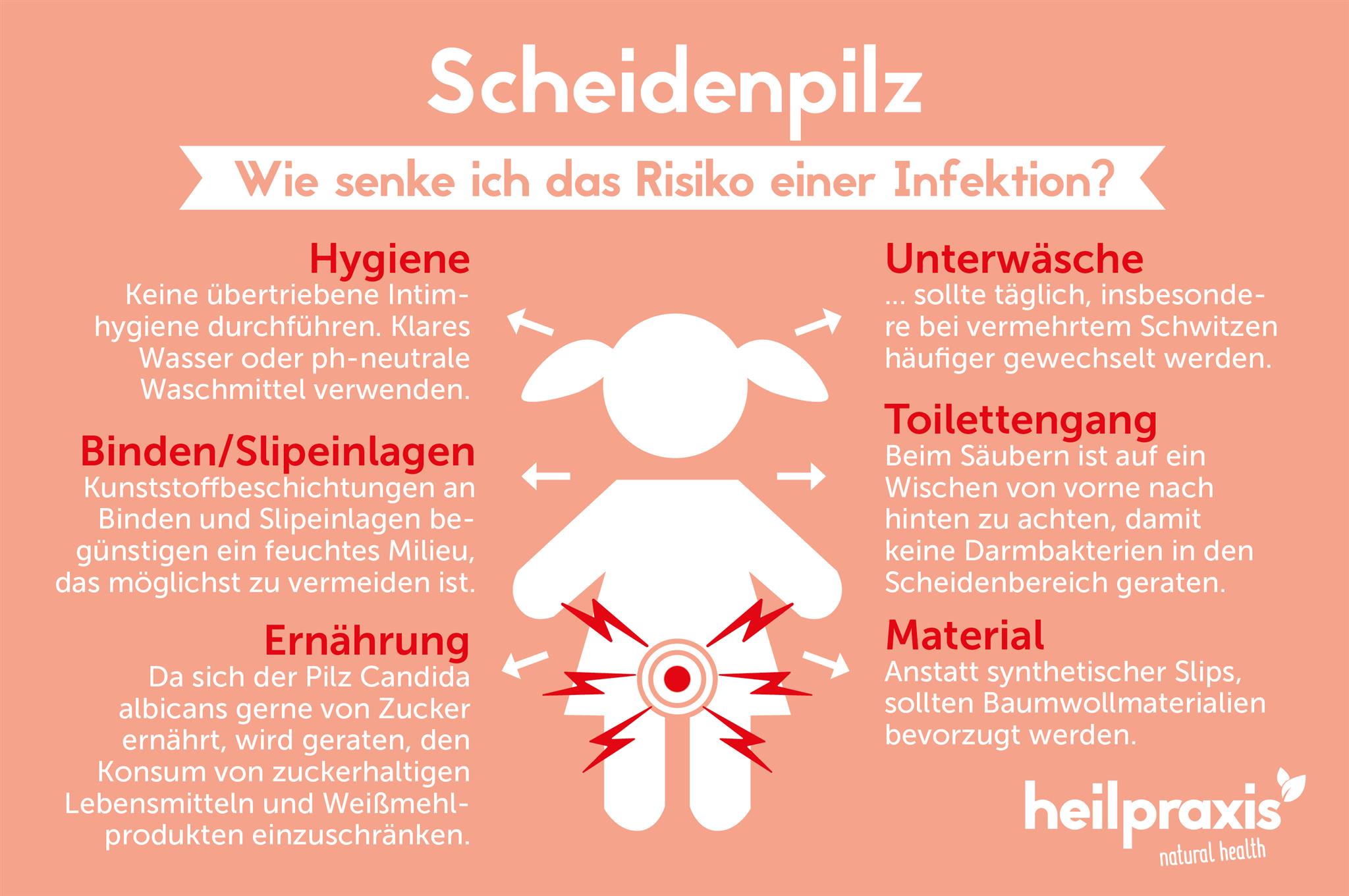 Scheidenpilz (Vaginalmykose) – Ursachen, Symptome, Behandlung – Heilpraxis