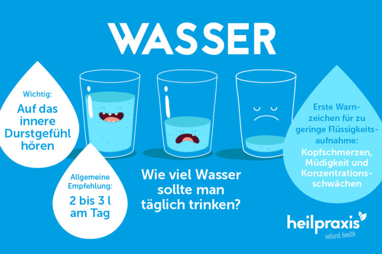 Zu Viel Wasser Getrunken Was Tun www.heilpraxisnet.de