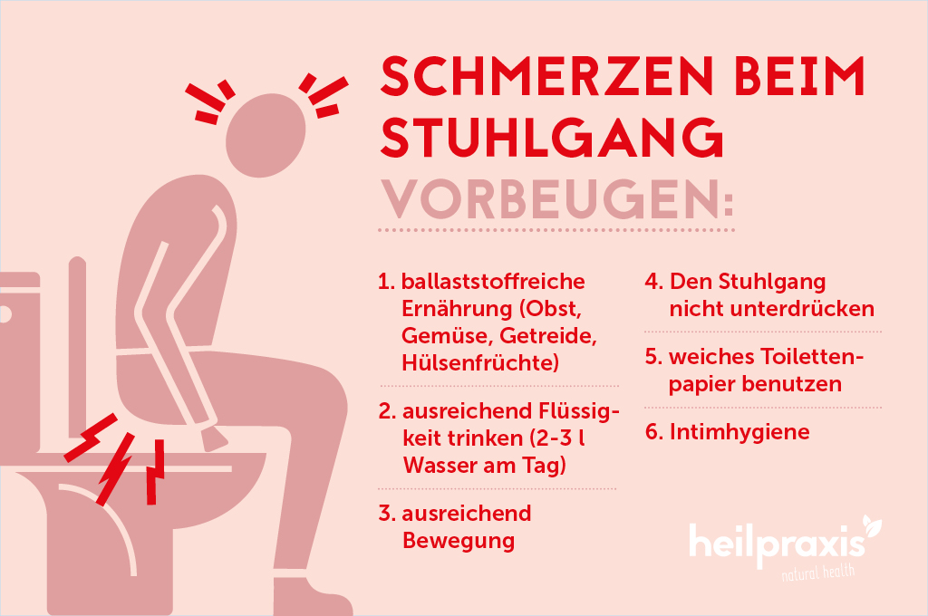 Übersicht zu vorbeugenden Maßnahmen gegen Schmerzen beim Stuhlgang.