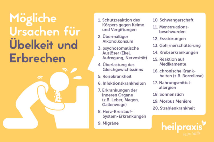 Übelkeit und Erbrechen – Ursachen, Therapien: Was hilft? – Heilpraxis