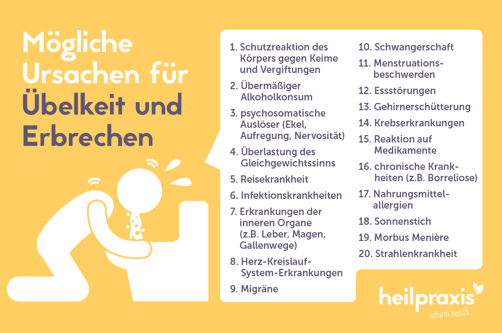 Übelkeit und Erbrechen Ursachen, Therapien Was hilft? Heilpraxis