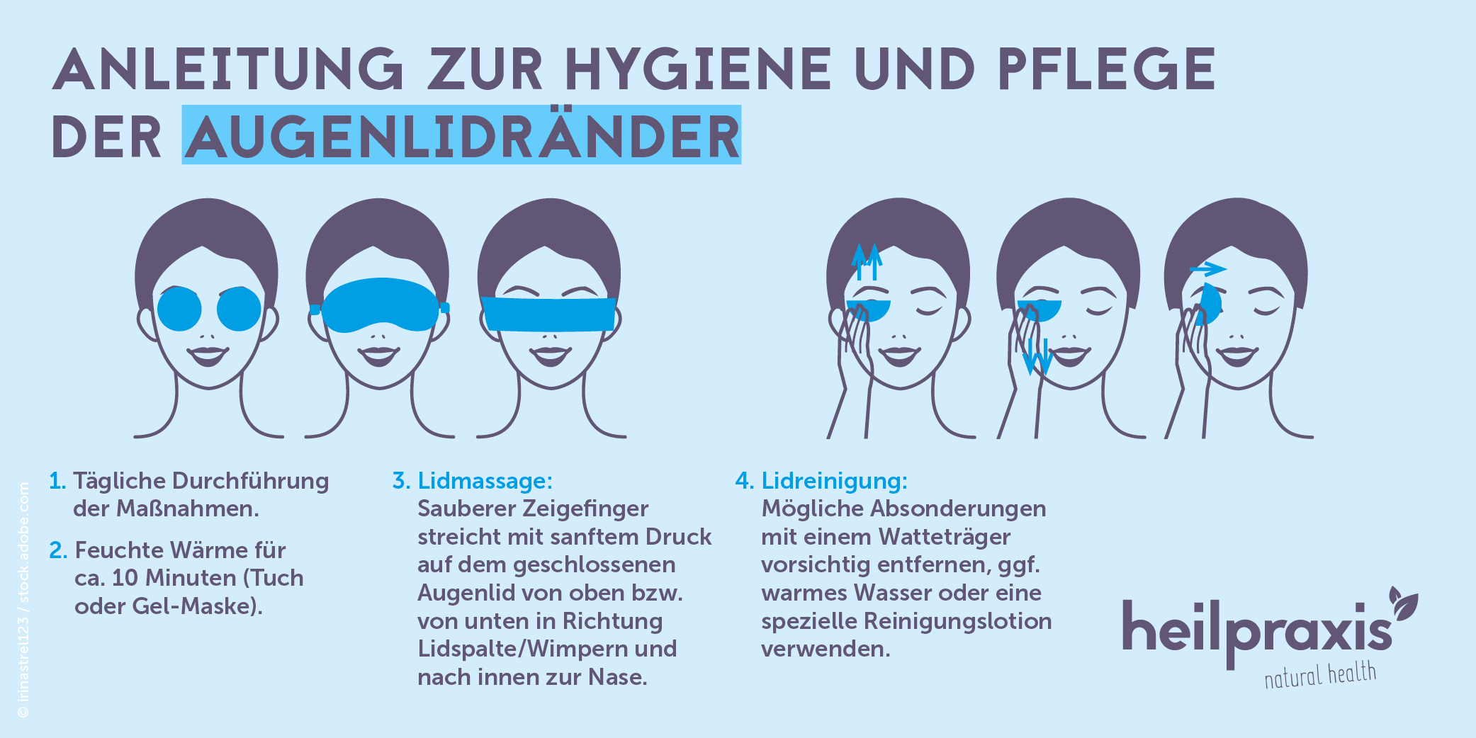 Schematische Darstellung einer korrekten Lidrandhygiene.