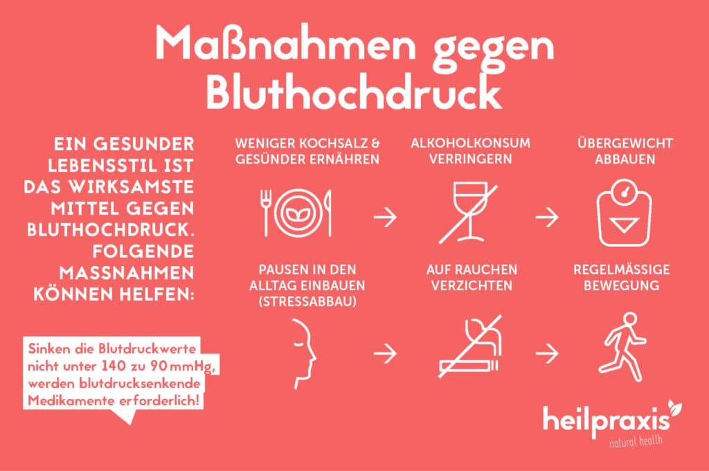Bluthochdruck Ursachen Und Behandlung Heilpraxis
