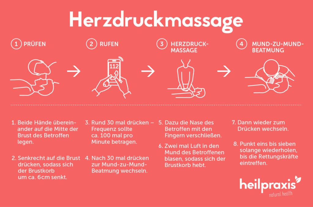 Anleitung zur Herzdruckmassage bei einem Herzstillstand.