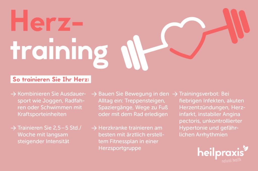 Grafik Herztraining