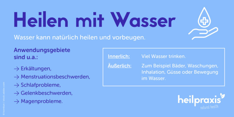 Übersichtsgrafik mit verschiedenen Anwendungsmöglichkeiten von Wasser