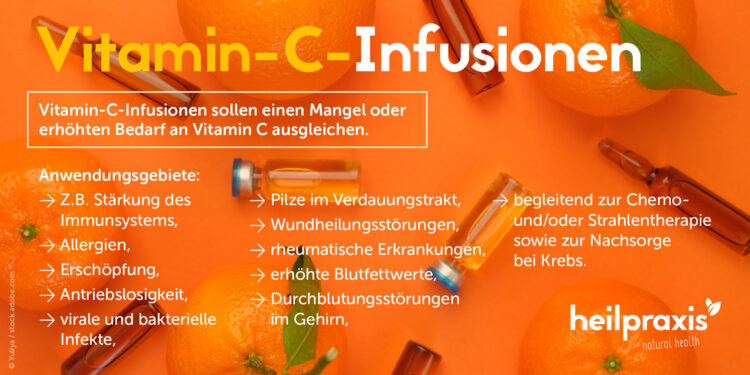 Übersichtsgrafik für Wirkung und Anwendungsgebiete von Vitamin-C-Infusionen