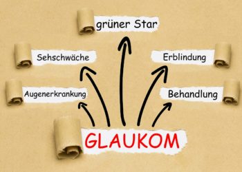 Skizze mit Stichworten zum Thema Glaukom.