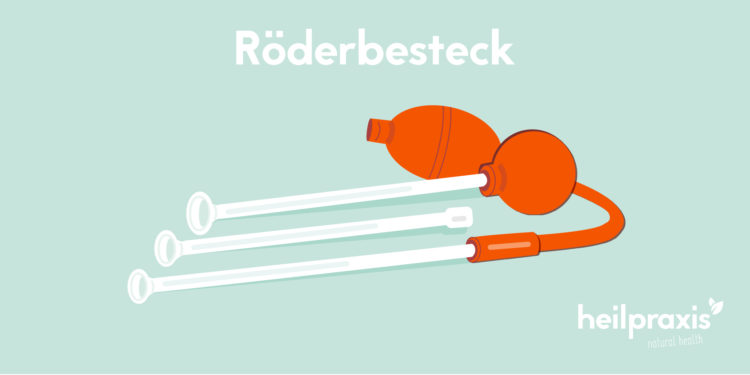 Schematische Darstellung eine Roederbestecks, bestehend aus einer Glasglocke und einem Gummiball.