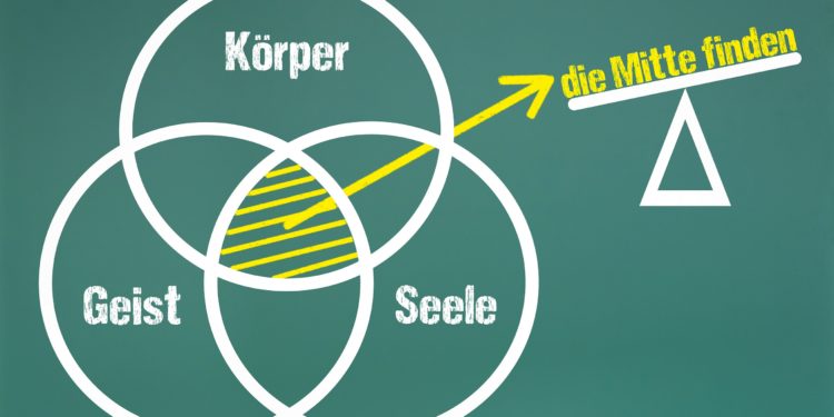 Grafik von drei sich überschneidenden Kreisen mit der Inschrift Körper, Geist, Seele und in der Überschneidung ein Pfeil zu einer Waage mit der Aufschrift die Mitte finden