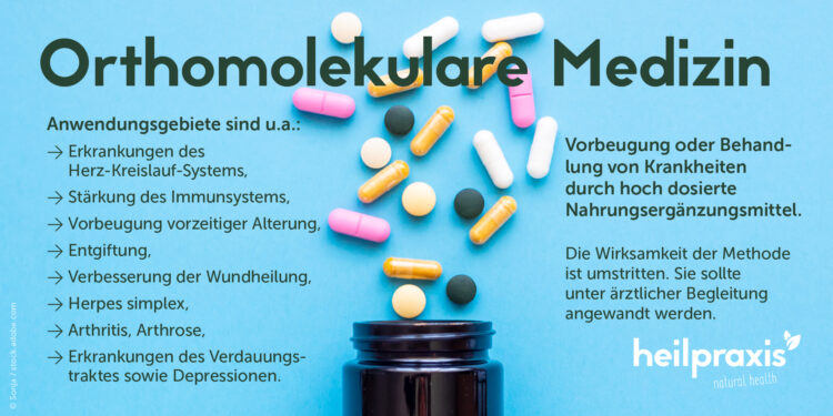 Übersichtsgrafik zur orthomolekularen Medizin mit möglichen Anwendungsgebieten