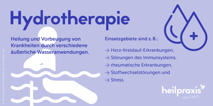 Grafik Hydrotherapie mit einer Auswahl der wichtigsten Einsatzgebiete