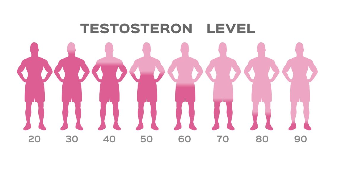 High risk of severe course with low testosterone levels - medical ...