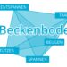 Schriftzug "Beckenboden" umringt von zugehörigen Begriffen.