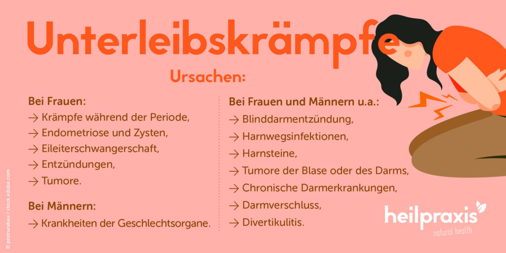 Schmerzen Im Unterleib Nach Gv Und Eventuell Schwanger Unterleibskrämpfe – Ursachen und Therapie – Heilpraxis