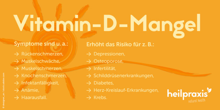 Übersicht der wichtigsten Symptome und Risiken von Vitamin-D-Mangel