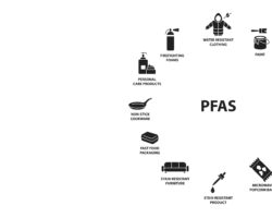 Eine Illustration mit Gegenständen, die PFAS ("ewige Chemikalien") beeinhalten.