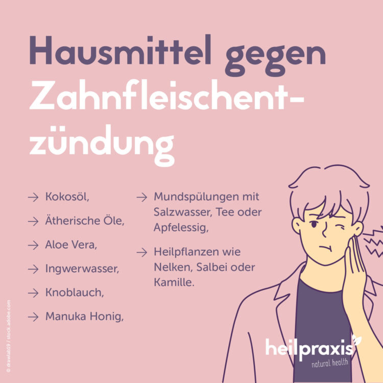 Übersichtsgrafik der Hausmittel gegen Zahnfleischentzündungen.